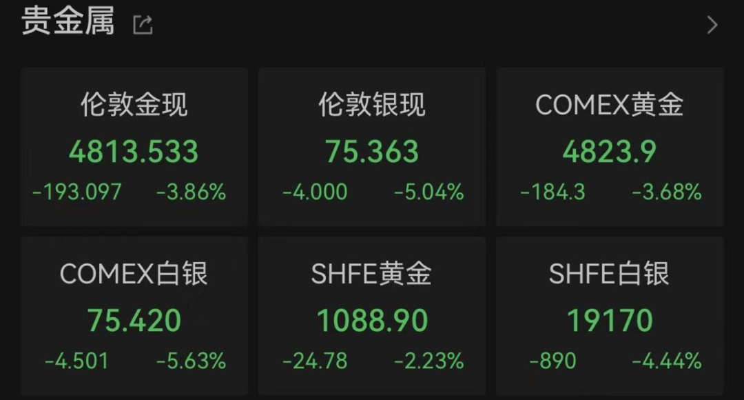 美联储，不降息！局势升级，金融市场巨震