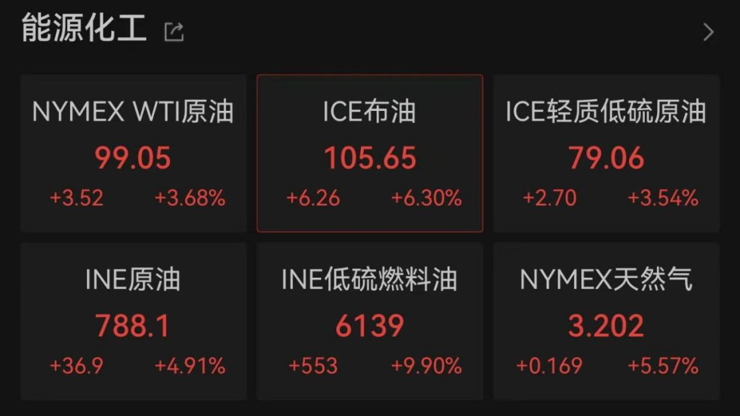 美联储，不降息！局势升级，金融市场巨震