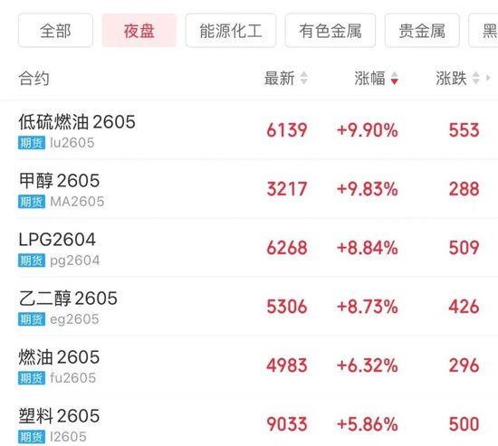 刚刚，伊朗大规模袭击美国相关能源设施，“血债将很快得到清算”！油价飙升，金银价格大跌！美联储，不降息