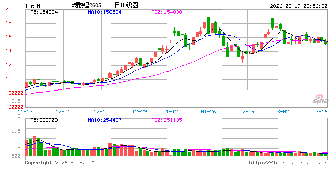 原料价格翻了倍，加工费却“上了锁”！碳酸锂加工企业之困