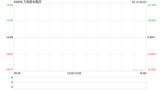 万国黄金集团公布2025年业绩 公司拥有人应占溢利约13.55亿元同比增长135.5%