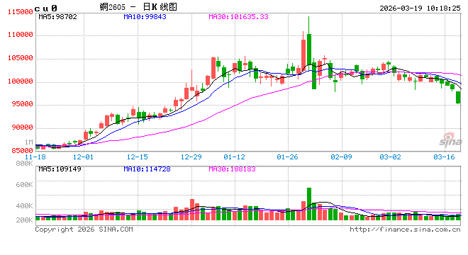 中信建投期货：3月19日工业品早报