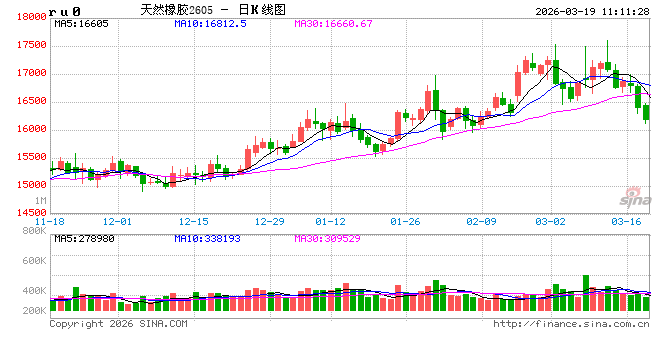 中信建投期货：3月19日能化早报
