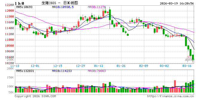 相关部门召开会议 要求多家猪企汇报全年生产目标