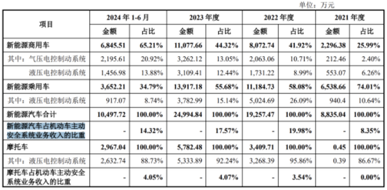 瑞立科密收购遭拷问，溢价受让员工少数股权，标的公司独立性存疑