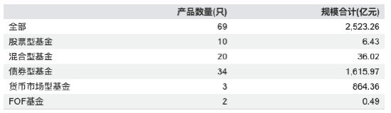 上银基金20%股权花落西班牙桑坦德：管理规模三年增长98%，3.39亿元挂牌价悬念待解