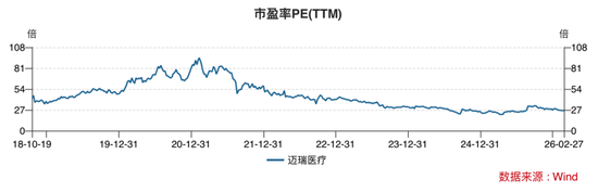 高端化+全球化+数智化，迈瑞医疗的方能否医治集采的伤？