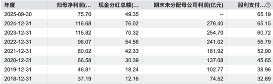 高端化+全球化+数智化，迈瑞医疗的方能否医治集采的伤？