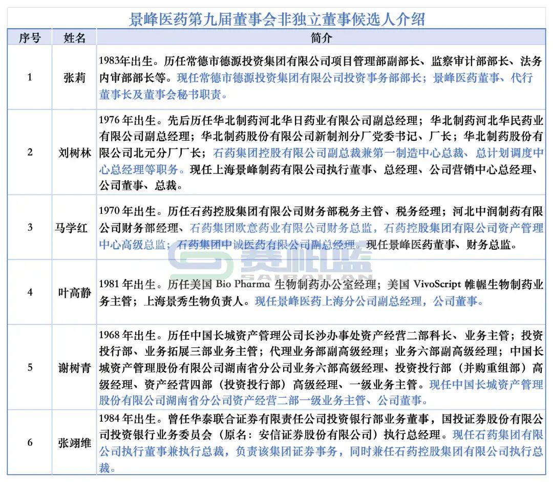 石药入主后，这家上市药企改名
