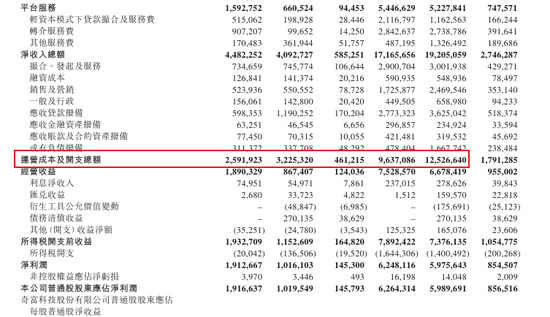 净利润“腰斩”！360借条也不赚钱了？周鸿祎紧急切割，股价一年跌去超70%