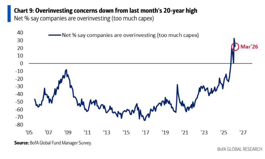 美银美林最新报告：滞胀时代来临，已是3月全球基金经理的共识
