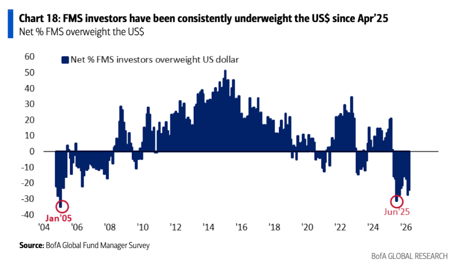 美银美林最新报告：滞胀时代来临，已是3月全球基金经理的共识