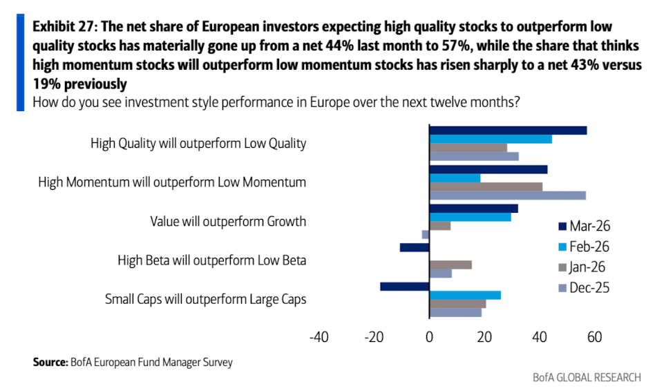 美银美林最新报告：滞胀时代来临，已是3月全球基金经理的共识