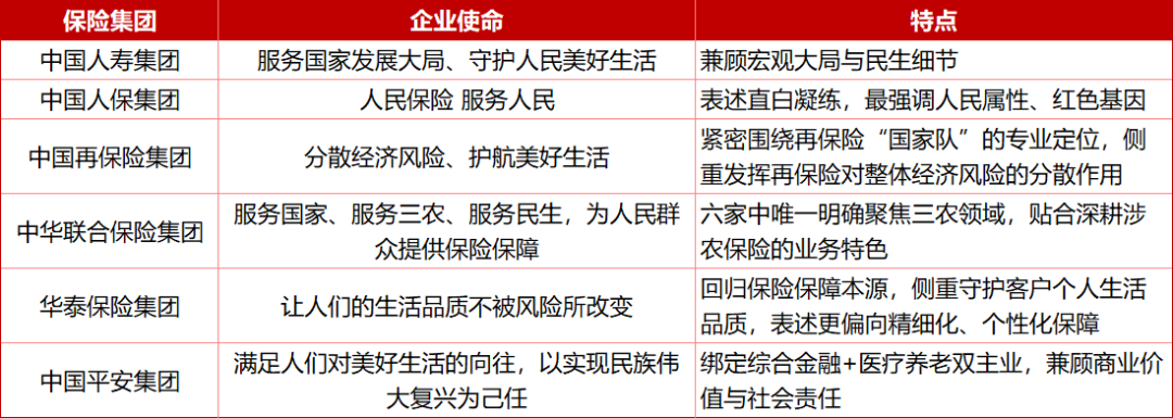 国寿、人保、平安等6家头部险企，企业文化各有不同？