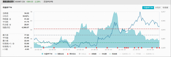 风浪骤起，资金押注港股硬科技！全市场唯一港股信息技术ETF（159131）单日申购7100万份