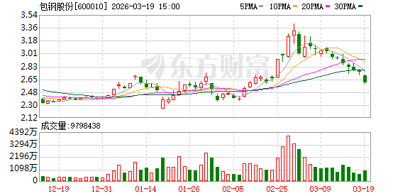 包钢股份：公司持续深化产品结构战略调整