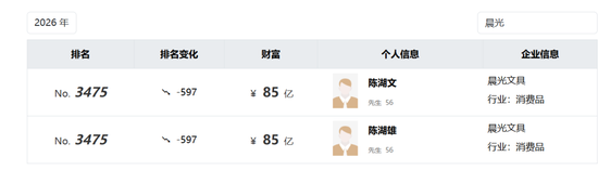 235亿晨光“拆子”冲上市，潮汕姐弟财富再扩容？