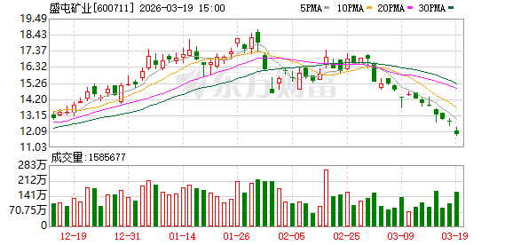 盛屯矿业：公司对外担保均无逾期