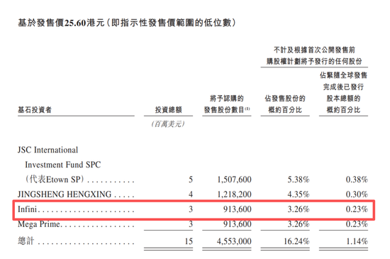 香港IPO黑幕链条浮出水面？包盘配售、收割韭菜，海致科技卷入其中