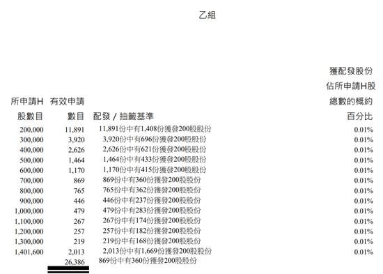 香港IPO黑幕链条浮出水面？包盘配售、收割韭菜，海致科技卷入其中