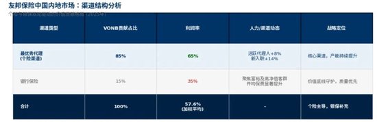 研报解读 | 友邦保险2025年报解读：“香港单核”驱动增长，友邦的胜负手在此