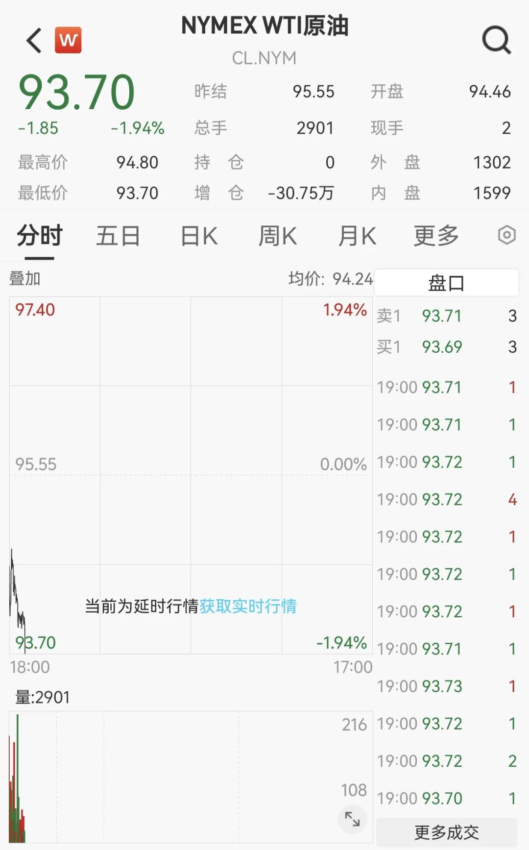 全线回调！美股收跌、贵金属重挫、油价跳水！