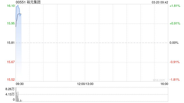 裕元集团获Silchester International Investors LLP增持131万股