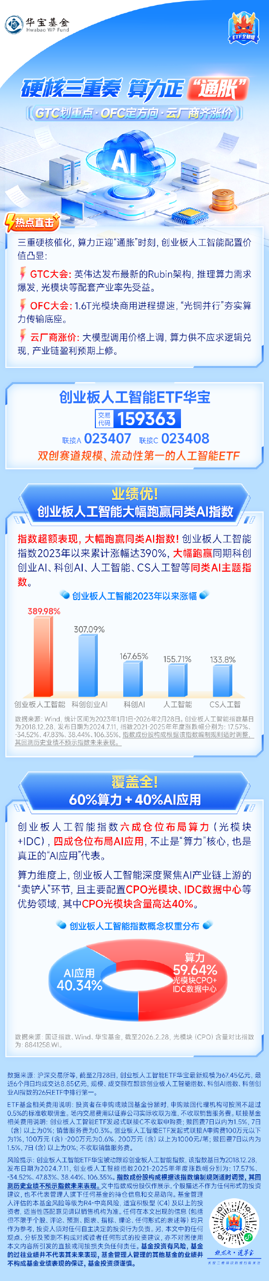 创业板人工智能ETF华宝（159363）：GTC划重点+OFC定方向+云厂商齐涨价，算力正迎“通胀”时刻