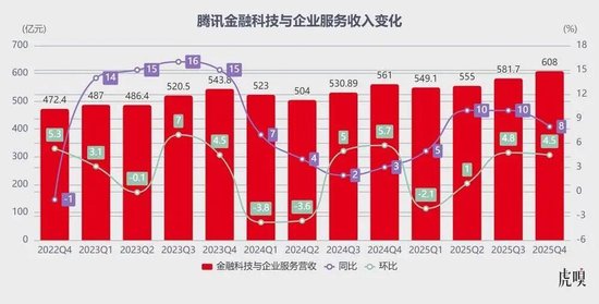 腾讯走到命运拐点了