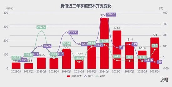 腾讯走到命运拐点了