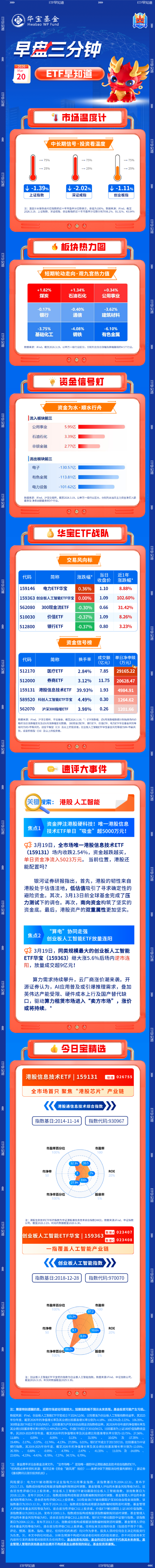 【早盘三分钟】3月20日华宝基金ETF早知道