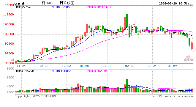 光大期货：3月20日有色金属日报