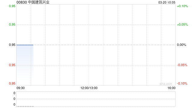 中国建筑兴业将于7月10日派发末期股息每股0.01港元