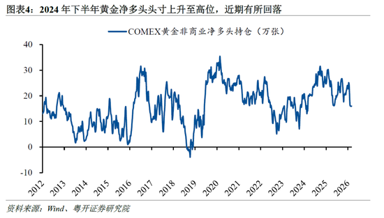 粤开证券罗志恒：黄金暴跌原因几何？“避险逻辑”是否失效？
