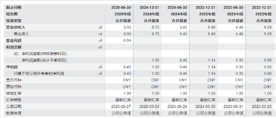 安信基金股权变更:国投证券增持至39.88%成第一大股东,中广核财务清仓退出
