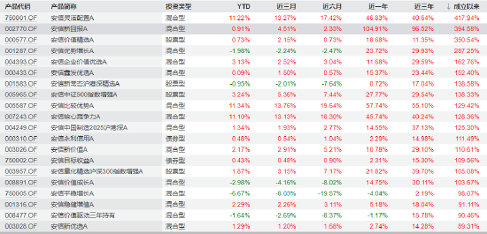 安信基金股权变更:国投证券增持至39.88%成第一大股东,中广核财务清仓退出