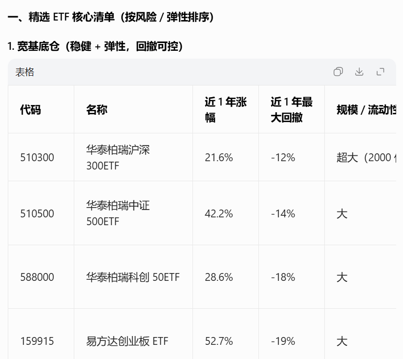 要不要给AI大模型“投毒”，公募基金面临流量营销与合规两难抉择