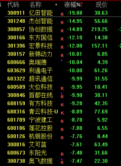 跳水！利空突袭，直线闪崩！