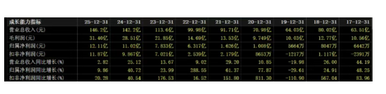 山推股份：业绩增速跌至个位数，内销疲弱，同业竞争悬而未决