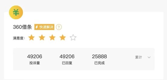 奇富科技深陷助贷困局：2025财报亮红灯，监管约谈剑指违规