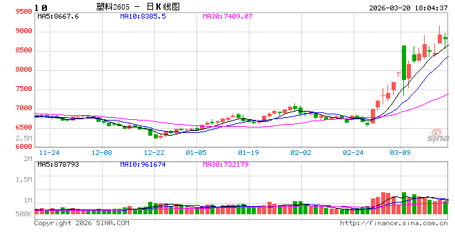 中东化工物流中断下 亚洲塑料影响梳理