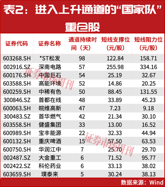 “国家队”最新重仓股曝光!这只股票涨超11倍,跻身千元股,下一只“源杰科技”是谁?