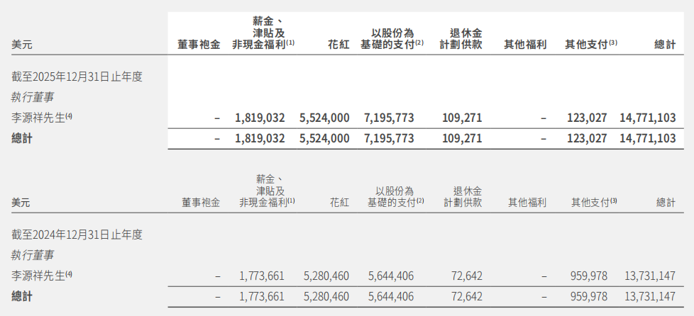 友邦保险2025年财报瑕不掩瑜，总裁李源祥薪酬待遇涨至1477.11万美元