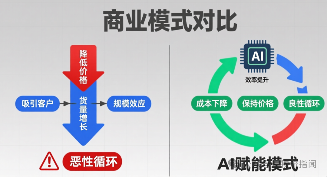 【推演：零担快运，谁主沉浮？顺丰、跨越、德邦、安能、京东物流、中通快运…】