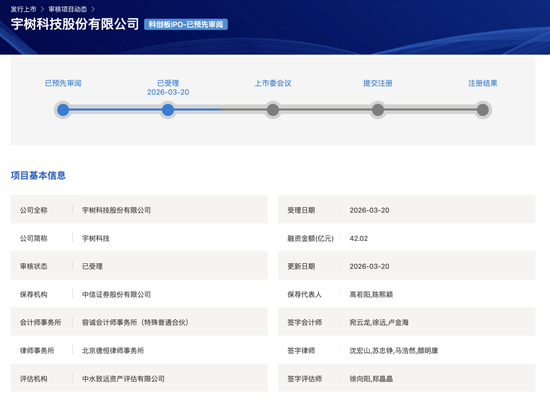 宇树科技,业绩大增!IPO大消息