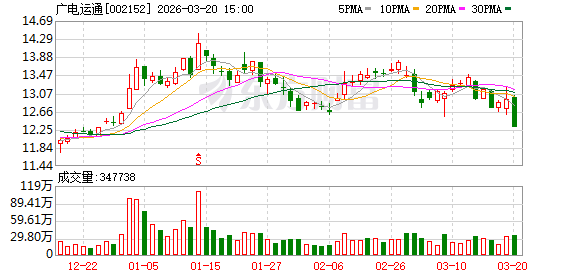 广电运通：公司拟于2026年3月28日披露2025年年度报告