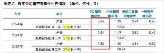福立旺激进扩张野心与自身造血能力错配?拟定增募10亿 前次募投项目远不及预期