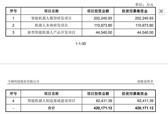 宇树毛利率直逼60%！红杉、经纬等明星资本造富潮？雷军已套现8000万