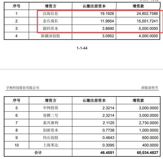 宇树毛利率直逼60%！红杉、经纬等明星资本造富潮？雷军已套现8000万