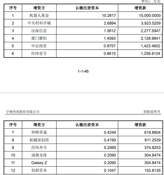 宇树毛利率直逼60%！红杉、经纬等明星资本造富潮？雷军已套现8000万